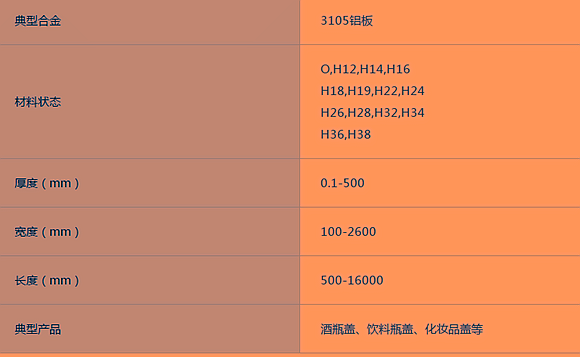 鋁板3105批發(fā)廠家河南明泰